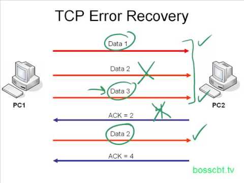Ошибка соединения с сервером tcp. Tcp-error. tcp udp мем. fluesonic watcher ошибка tcp_closed. start tcp connection.