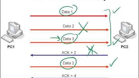 8.TCP Error Recovery  Ordered Data