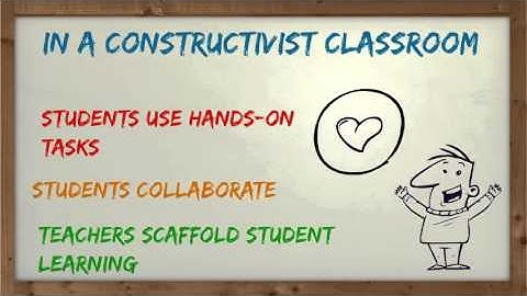 Constructivism and Technology Integration