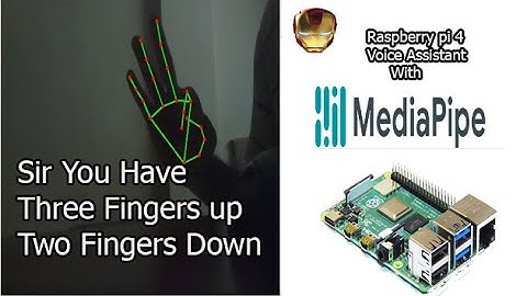 mediapipe hand tracking | mediapipe hand gesture recognition (raspberry pi 4 camera)