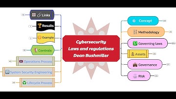 Cybersecurity laws and regulations