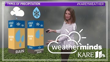 WeatherMinds: The science behind snow, sleet or rain