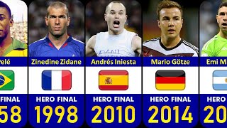 UNBELIEVABLE?- These Are The HEROES of The FIFA WORLD CUP FINAL (1930-2022)