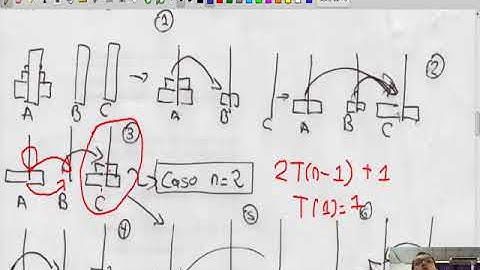 Solución parcial 1: Fundamentos de análisis y diseño de algoritmos