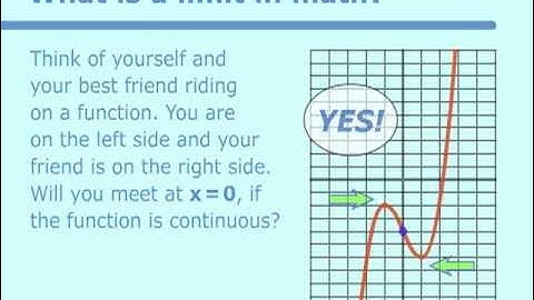 Introduction to Limits