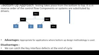 Integration Testing