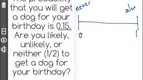 [7.SP.5-4.1] Intro to Probability - Common Core Standard