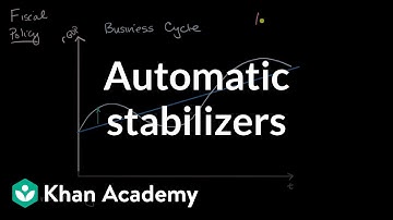 Automatic stabilizers | National income and price determination | AP Macroeconomics | Khan Academy