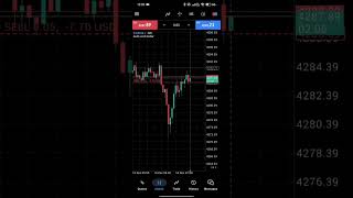 DAY-27 OF FUNDING CHALLENGE #shorts