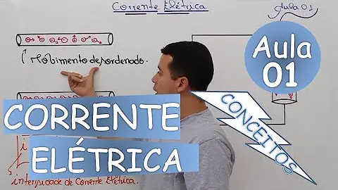 Como se divide o estudo da eletricidade e enuncie cada área?