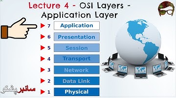 Computer Networking Lecture 4 |  Application Layer | OSI Model in Networking Cyber Pashto