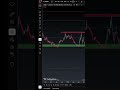 #osmen #hisseanalizi #shorts #borsa #bist100 #bitcoin #güncelanaliz #hisse #osmanlıyatırım