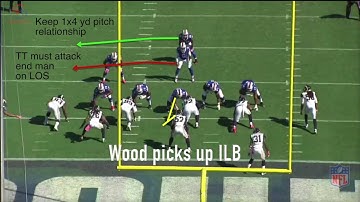 Inside the Playbook : Pistol Option | Cover1.net