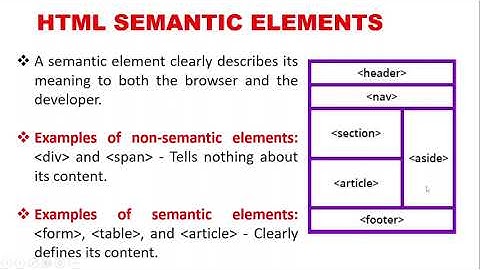 HTML 5 New Elements | New Element in html 5 | HTML Tutorials in Hindi