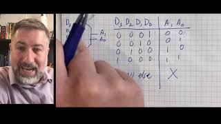 Combinational Devices 3: Encoders