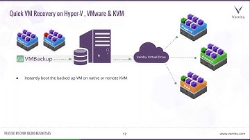 Enhanced Hyper-V Backup using NEW Vembu VMBackup v3.5 !