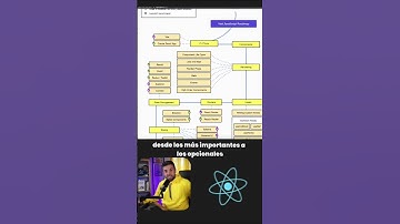 🧭 Ruta para aprender React.js desde cero