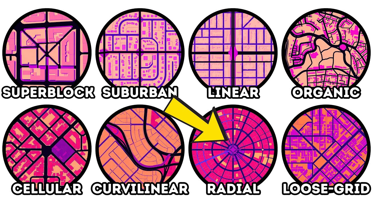 All Major Street Patterns Explained in 9 Minutes | Urban Planning