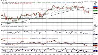 USD/JPY Technical Analysis - Hantec Markets   15/11/2018