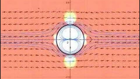 air flow around a cylinder simulation