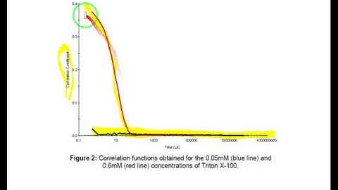 Dynamic Light Scattering 7