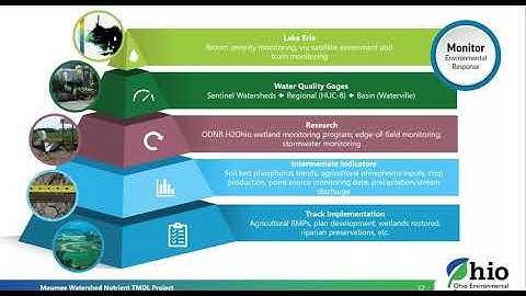 Maumee Watershed Nutrient TMDL June Webinar