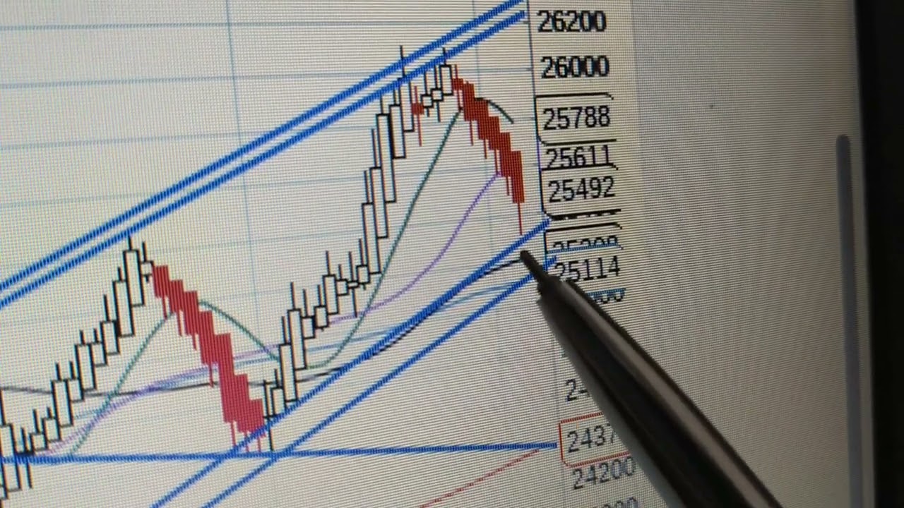 Chart red alert nov/dec 25 bull/bear 
