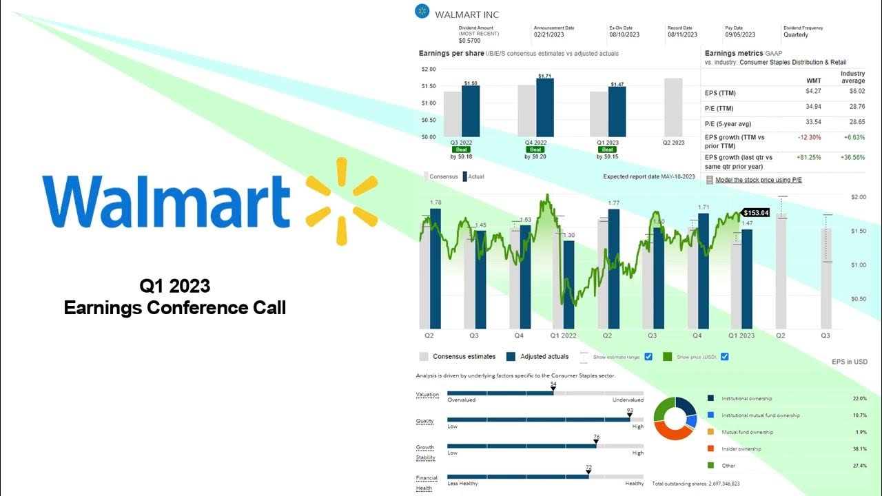 WMT Walmart Inc. Q1 2023 Earnings Conference Call YouTube