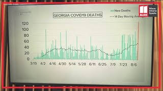Coronavirus Georgia | New cases reported, new death record set