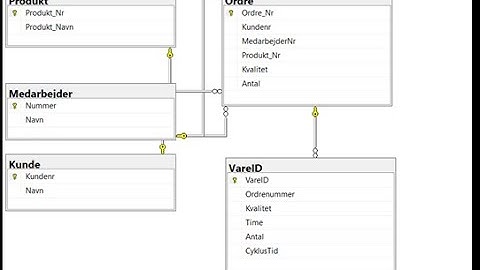 Tables and Constraint in Microsoft SQL server management studio
