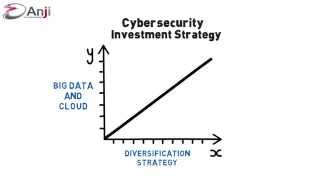 Cybersecurity: Analytics, Big Data, and Cloud