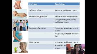Integration of Molecular and Radiologic Features to Understand Breast Cancer Risk: Implications...