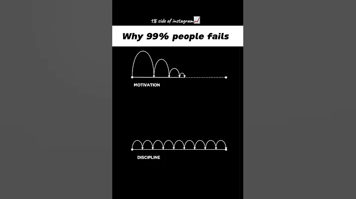 Why 99% fails and 1% get success.. #motivation #success #inspiration #trending #dreambig #growth
