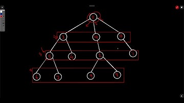 Weekly Contest 319  | Minimum Number of Operations to Sort a Binary Tree by Level