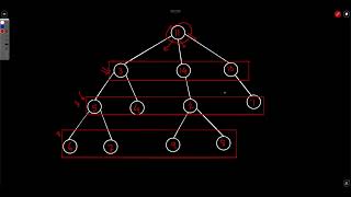 Weekly Contest 319  | Minimum Number of Operations to Sort a Binary Tree by Level