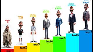 7 Levels of Black Wealth