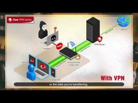 How does Trend Micro WiFi Protection work?