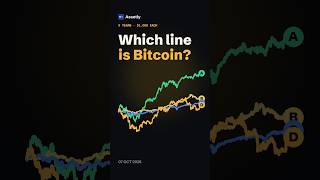 Guess the line: Nvidia, gold, the S&P 500 or Bitcoin $1,000 each, 5 years ago.