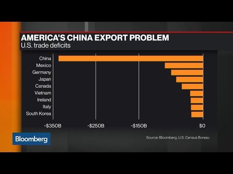 These American companies could lose in a trade war with China