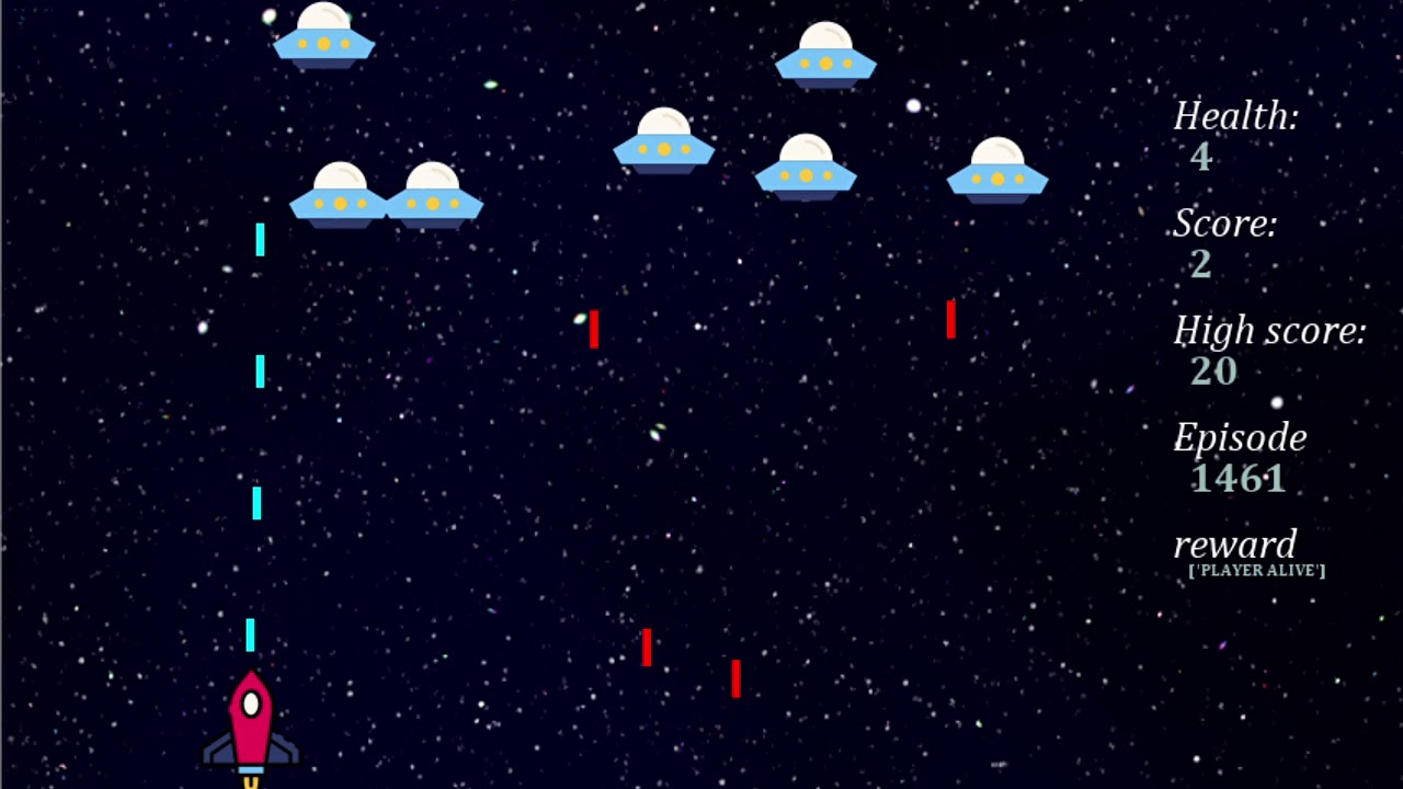 Deep Reinforcement Learning with Space Invaders… Literally from scratch |  by Yassine Kaddi | Medium