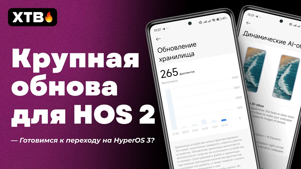 🚀 НОВОЕ Обновление HyperOS 2 с Android 15 // HyperOS 2.0.206.0 с Новыми Фишками!