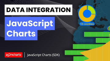 Advanced Data Integration with ZoomCharts JavaScript Charts: Dynamic Loading & Updates