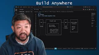Build anywhere with the ServiceNow SDK and Claude Code Intro