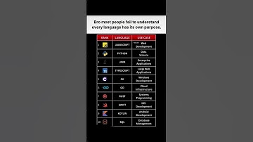 Every language has its own purpose #java#python#javascript#go#rust#swift#kotlin#sql#typescript#cpp