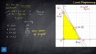 Solving Manufacturing Problems using Linear Programming