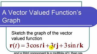 Sketch the Graph of a Vector Valued Function