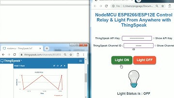 Sistem Kendali Berbasis IOT " Webserver" " ThingSpeak"