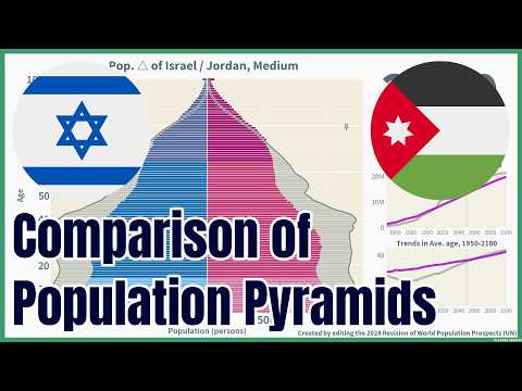 [🇮🇱Israel vs 🇯🇴Jordan] Comparison of Population Pyramids (1950-2100), 4 scenarios, #wpp2024