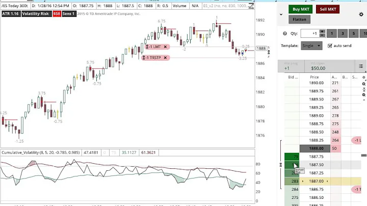 GAIN Low vol Low Price Run return