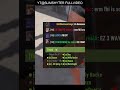 GIVING A BOX OF ROCKETS AWAY #rust #rustgame #rusttok #trending #fyp #thanksgiving